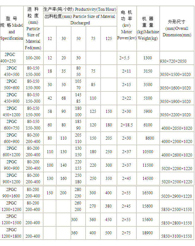 齒輥破碎機型號