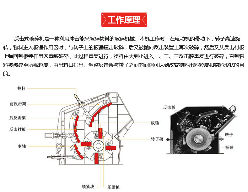 反擊式破碎機(jī)原理