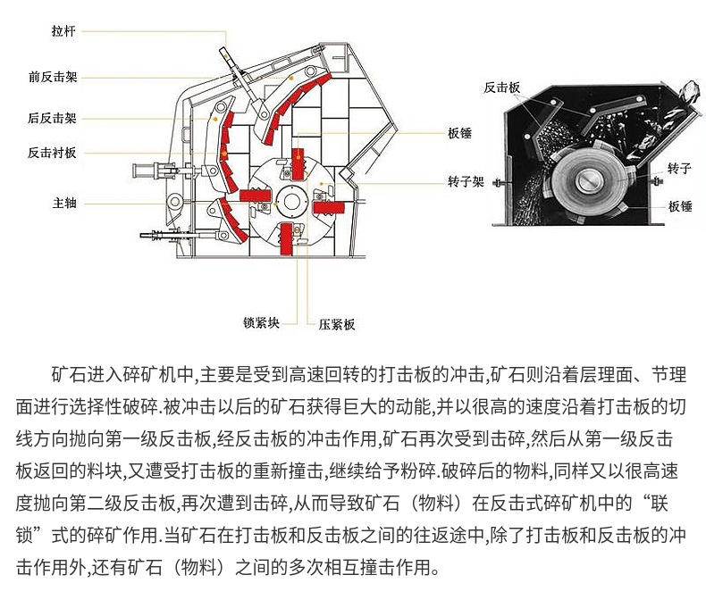 反擊式破碎機結構