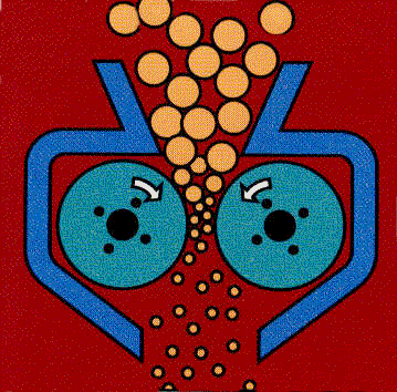 各類破碎機(jī)的工作原理！