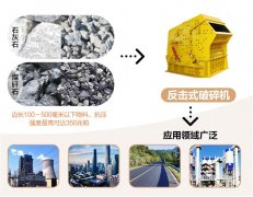 反擊式破碎機(jī)的優(yōu)勢(shì)有哪些