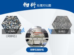 河卵石破碎成沙子,用哪種制砂機(jī)好？