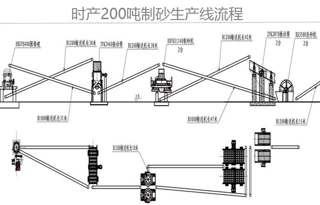 時產(chǎn)200噸左右的碎石制砂生產(chǎn)線案例有嗎？能否考察一下