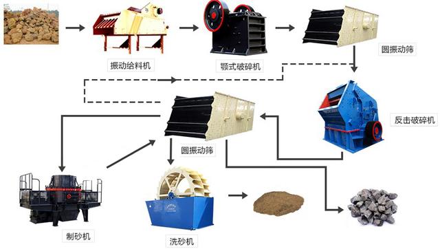石料生產(chǎn)線流程圖