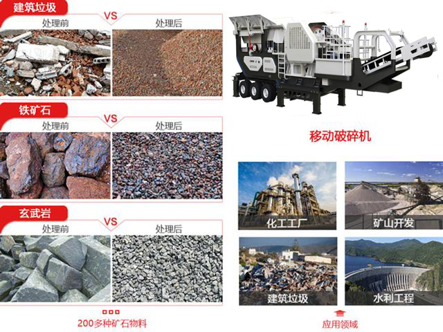 移動(dòng)破碎機(jī)