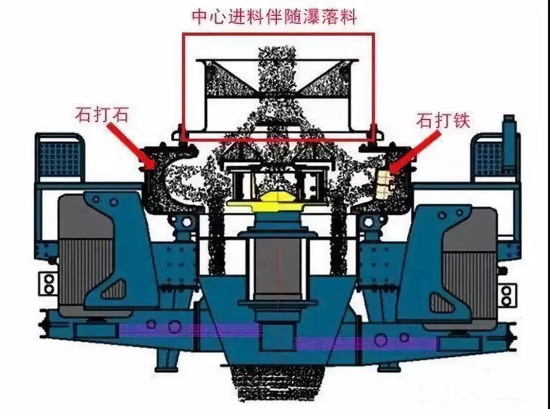 制砂機(jī)工作原理流程