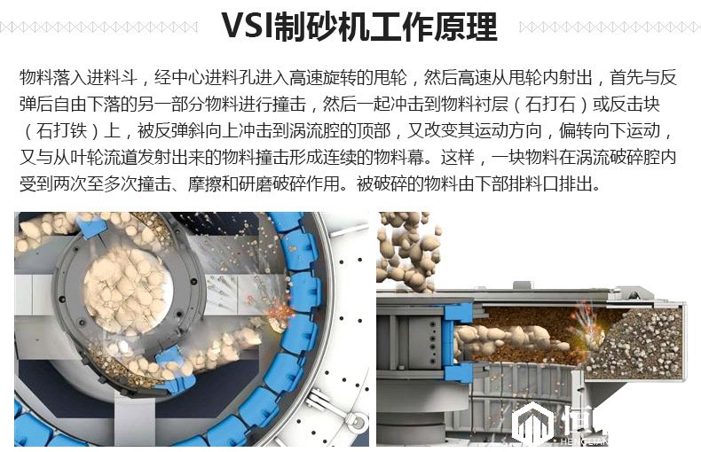立軸沖擊式制砂機(jī)原理