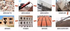 建筑垃圾破碎制砂生產(chǎn)線 讓固體廢棄物變廢為寶