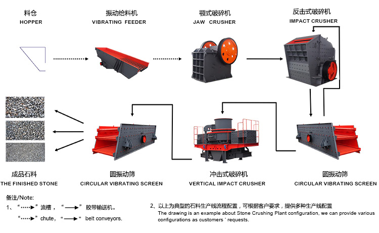 石灰石制砂生產(chǎn)線