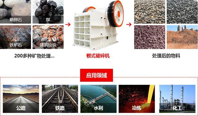 大型石頭/石子破碎機(jī)多少錢(qián)一臺(tái)？