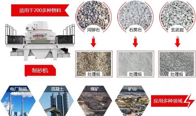 礦石制砂機(jī)