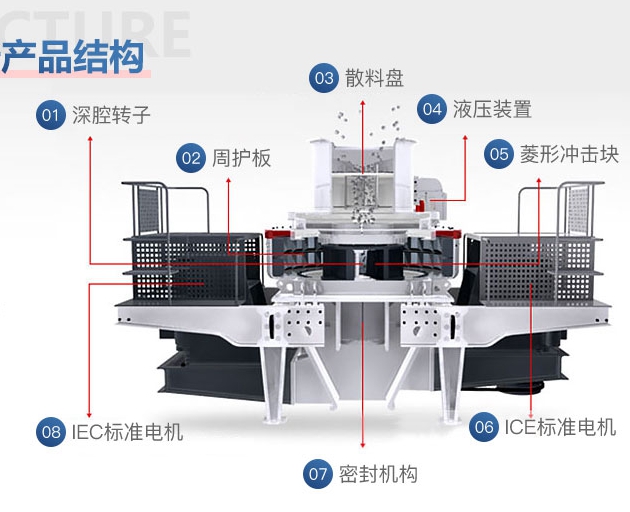 石頭制砂機(jī)原理