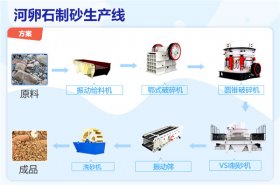 制砂設(shè)備一套多少錢？什么石頭制砂好