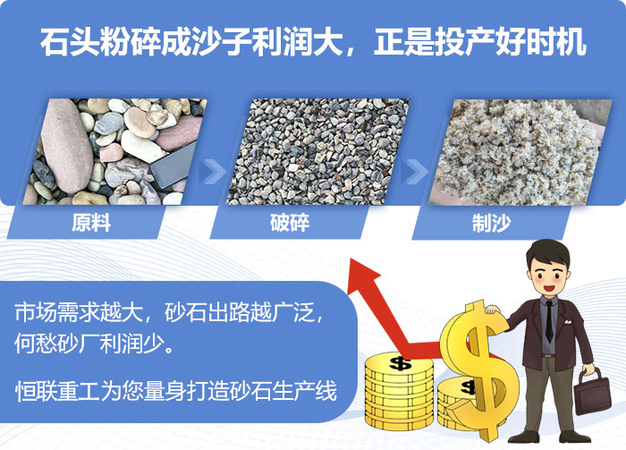 制砂生產(chǎn)線都包括哪些設(shè)備？一整套制砂設(shè)備多少錢(qián)呢？