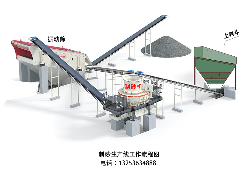 配置制砂生產(chǎn)線設(shè)備，需要考慮哪些問題