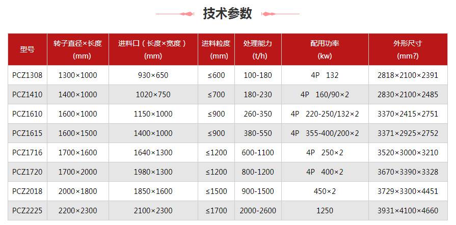 錘式破碎機(jī)型號及技術(shù)參數(shù)