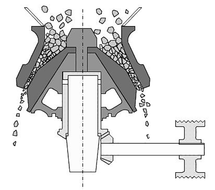 圓錐破碎機(jī)作業(yè)原理